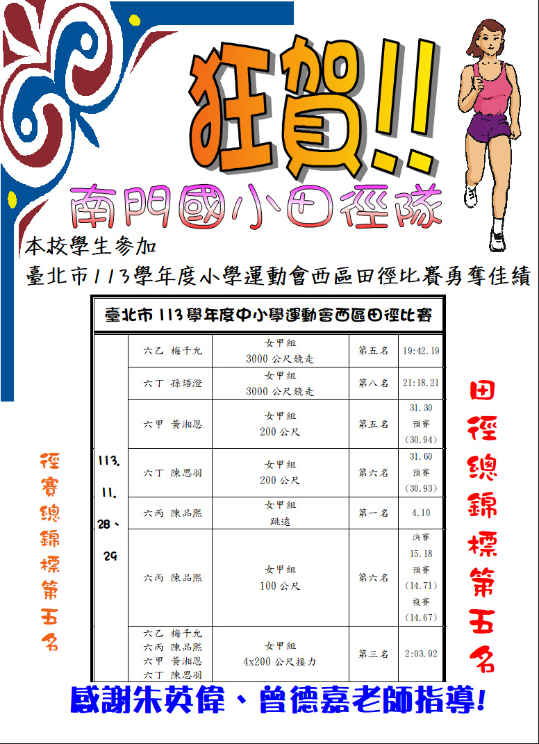 賀！本校學生參加「113學年度西區國民小學運動會田徑比賽」榮獲佳績！